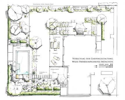 Gartenplan Renate Waas
